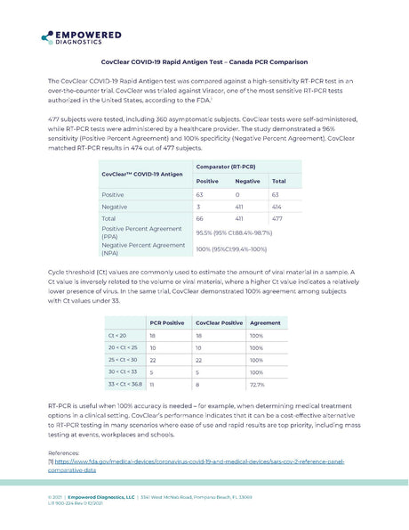 covclear-covid-19-rapid-antigen-test-2-pack - SERVOXY INC