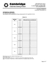 Disposable Procedural Face Masks - SERVOXY INC