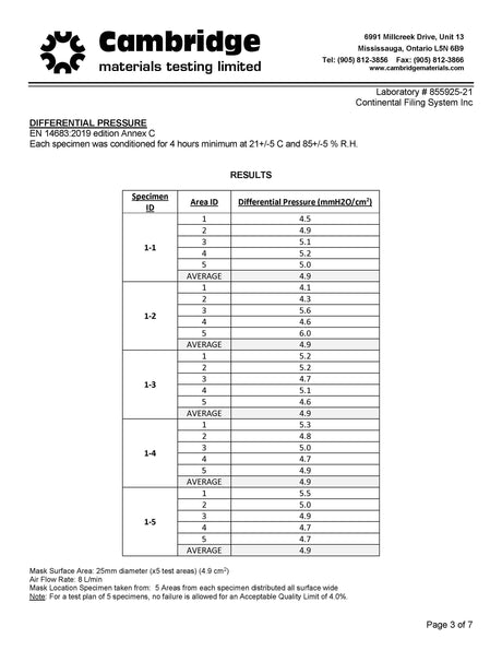 Disposable Procedural Face Masks - SERVOXY INC