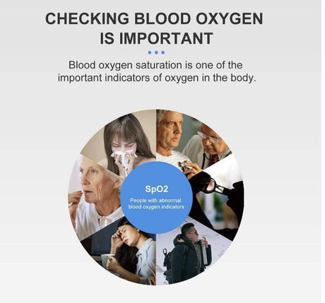 Finger pulse oximeter with LED display SpO2 Monitor - SERVOXY INC