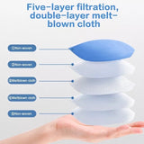 Face mask- KN95- medium-large box-10 masks- non-medical - SERVOXY INC